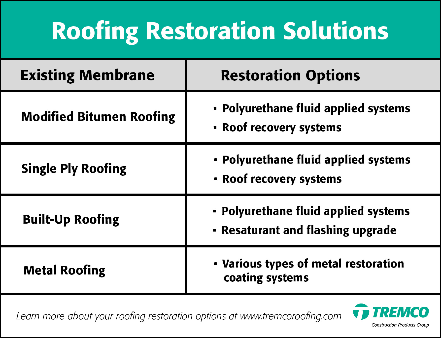 Navigating Roofing Options- A Guide For Design Professionals